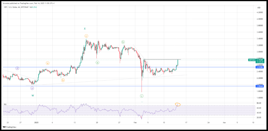 XRP price Rises to 12%, Breaks .5 Resistance Why? XRP price Rises to 12%, Breaks .5 Resistance Why?