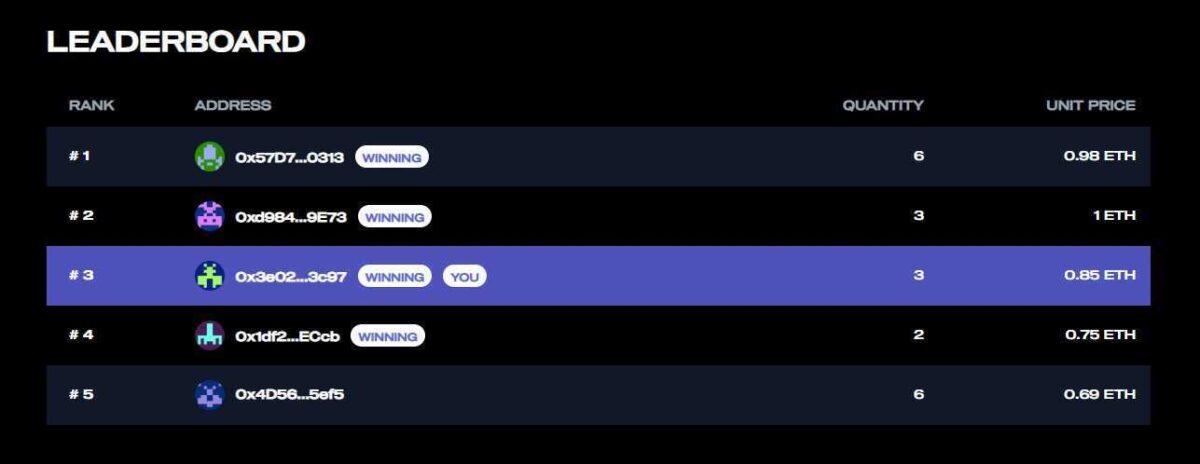 LoomLock NFT Leaderboard