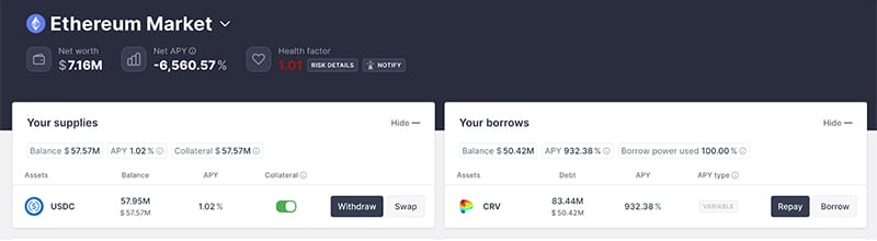 Ethereum Market