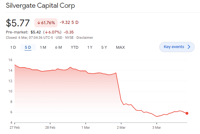 Slivergate Capital Corp