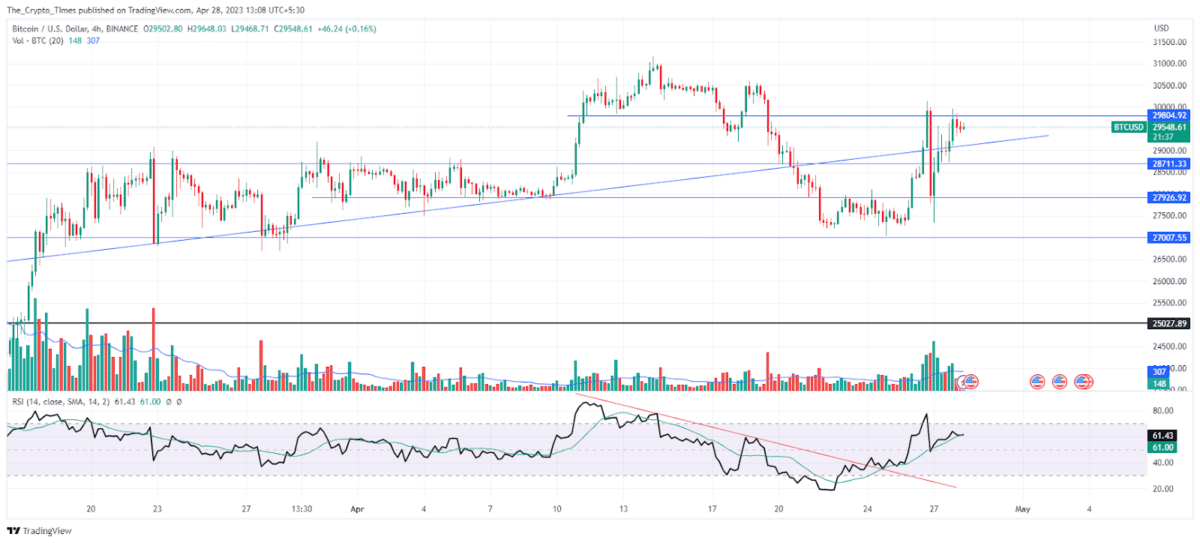 PEPE Coin Price Chart - TradingView