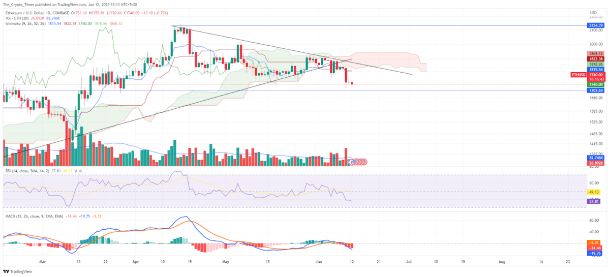 Ethereum Price Chart 1 Day 