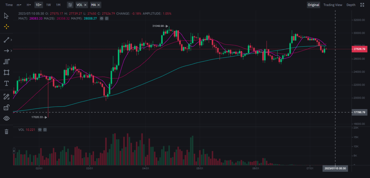 BTC Price Chart - TradingView