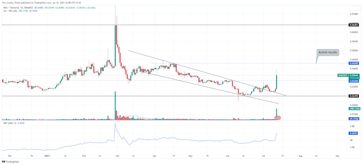 XEM Token Breakout Resistance