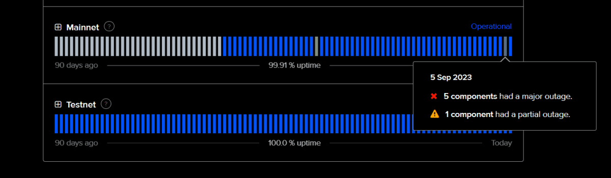 Mainnet outage status dashboard.