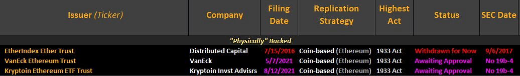 Spot ETH ETF Filings