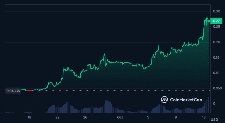 LOOM Price Chart - CoinMarketCap