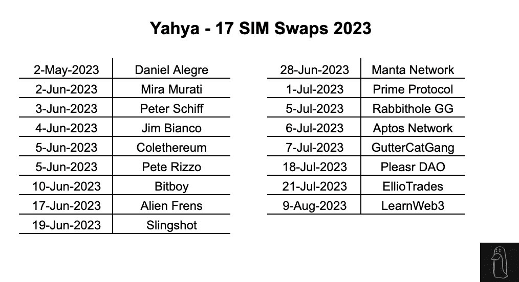 SIM-Swap Attacks - ZachXBT