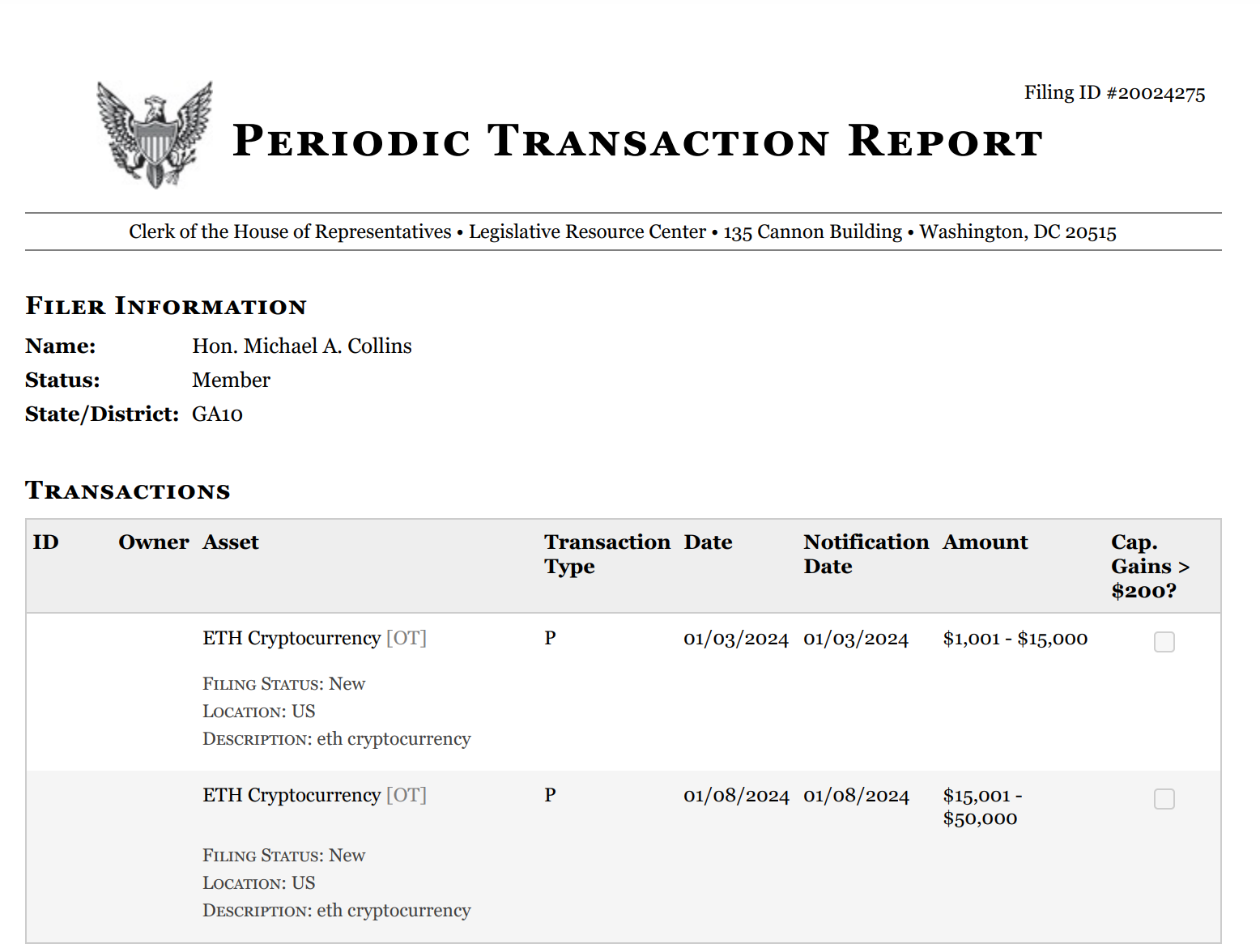 Financial Disclosure Reports Database submitted by Mike Collins