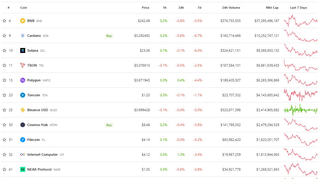 Top Alleged SEC Securities Coins by Market Capitalization