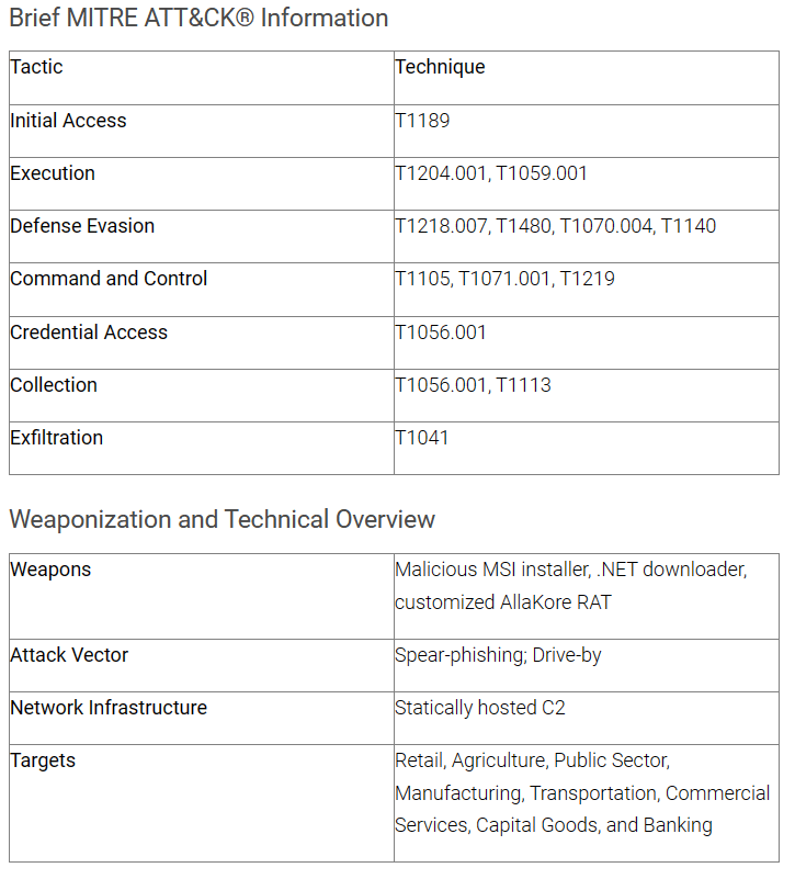 Information about the attacters