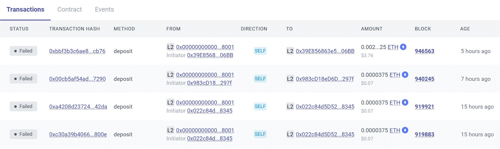 Matter Labs confirmed that GemstoneIDO was the contract at concern
