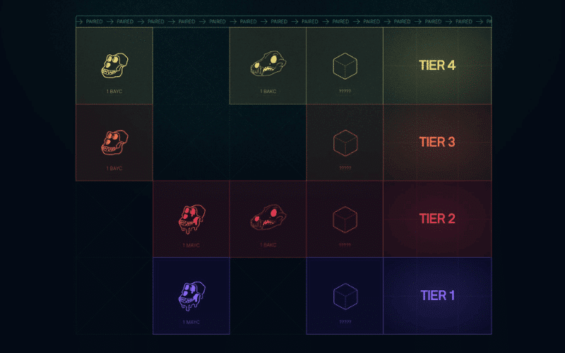 Bayc Minting Tiers