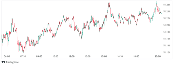 BTC Dominance: TradingView