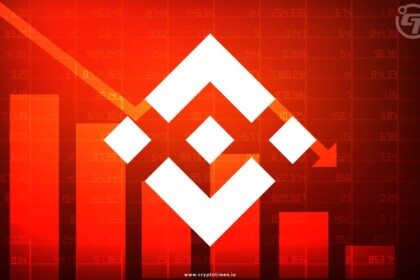 Binance Spot Trading Share Drops to 40%: Report