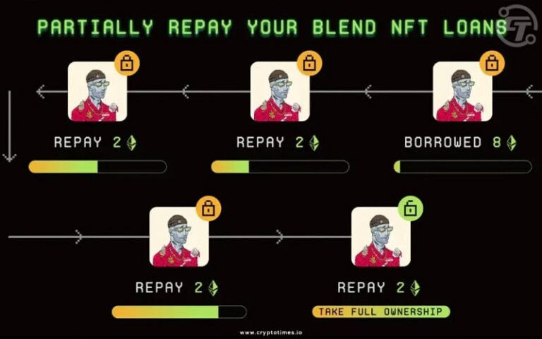 Blur Introduces ETH Loan Repayment Feature for Blend Loans