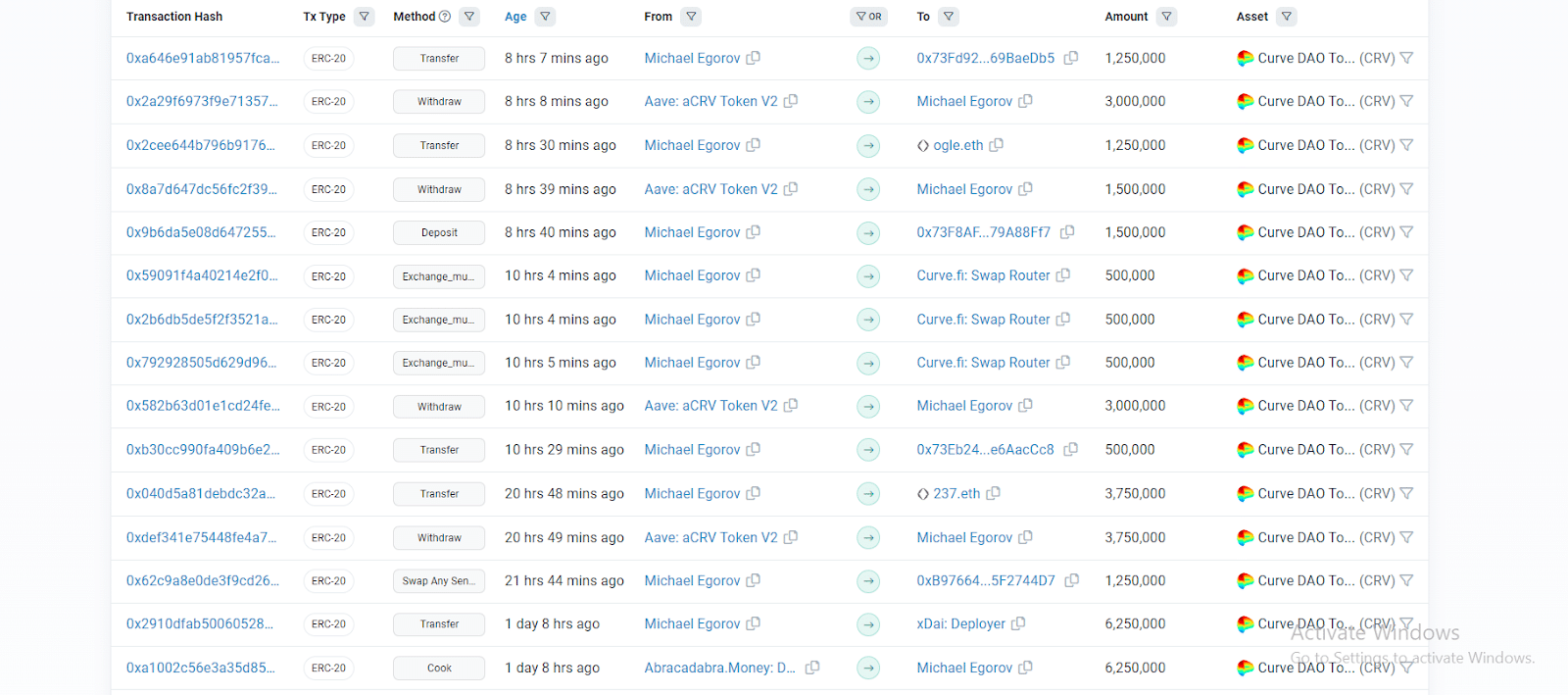 CRV Transaction Data of Egorov on Etherscan