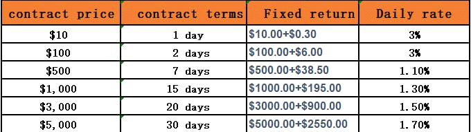 CGMD Miner Mining Contract