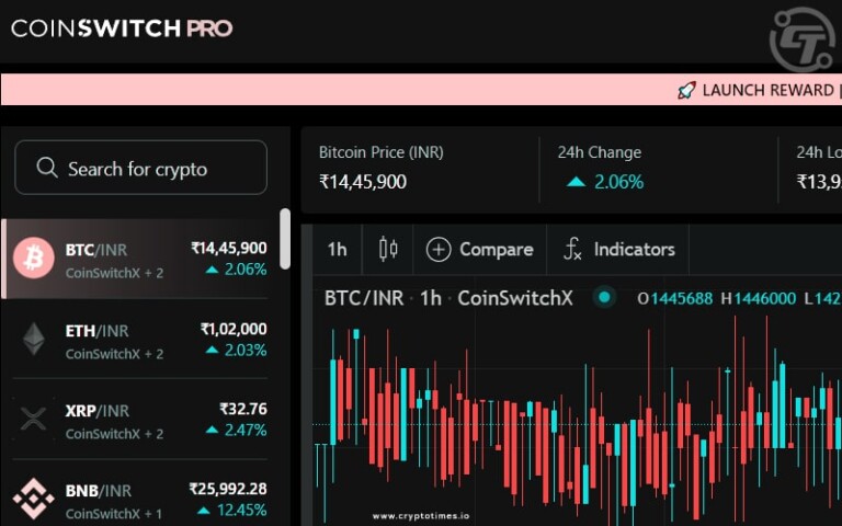 CoinSwitch introduces Multi-Exchange Trading with Single Login