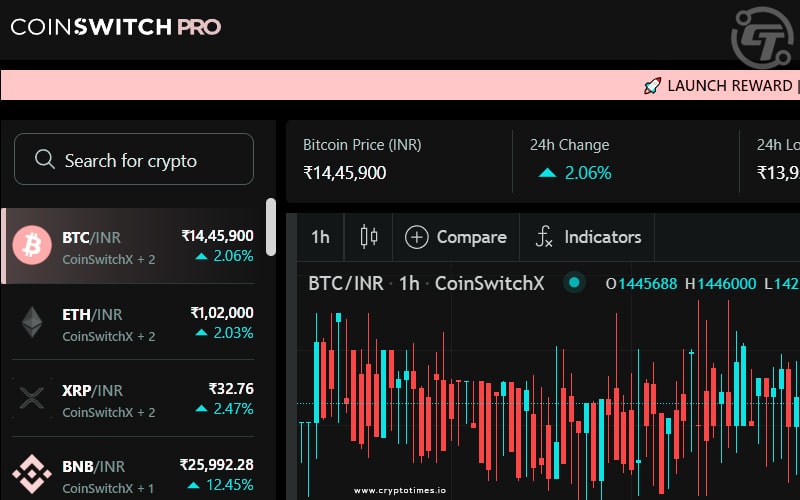 Coinswitch Introduces Multi-Exchange Trading With Single Login