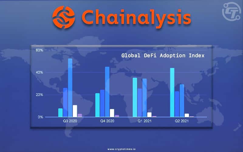 Chainalysis Introduces its New DeFi Adoption Index