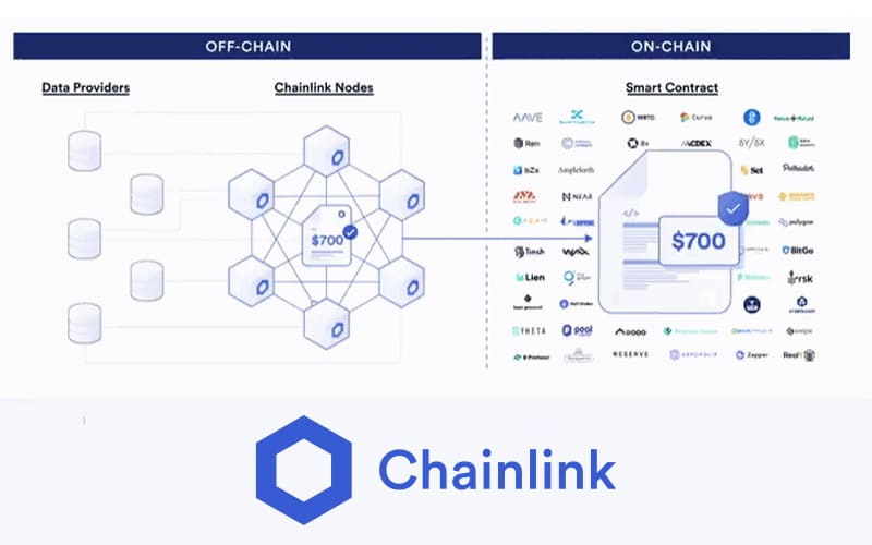 Chainlink Explains its Off-Chain Reporting Technology