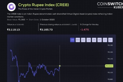 Coinswitch Kuber Launches First ever Crypto-Rupee Index