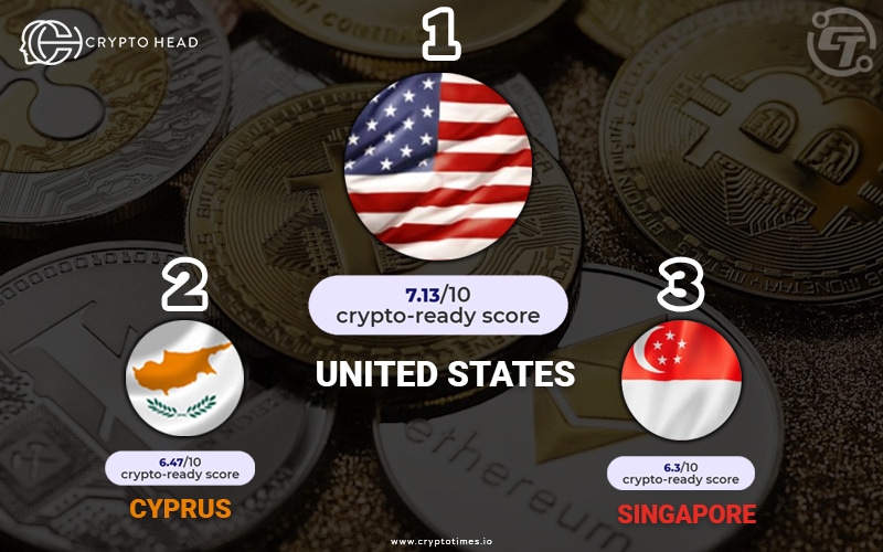 Crypto Ready Countries