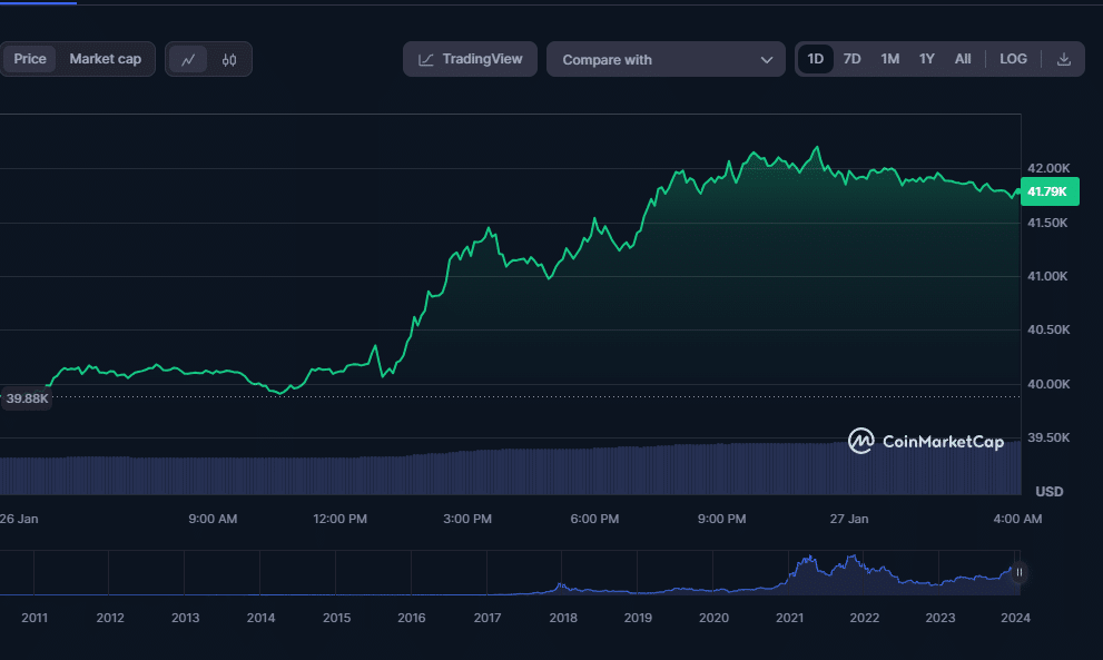 BTC/USD