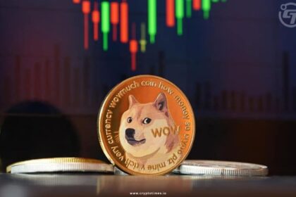 Doge coin price prediction