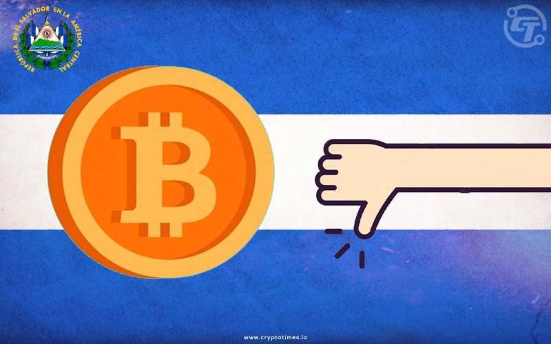 New Poll Finds 70% of The Salvadorans Opposed to Bitcoin Law