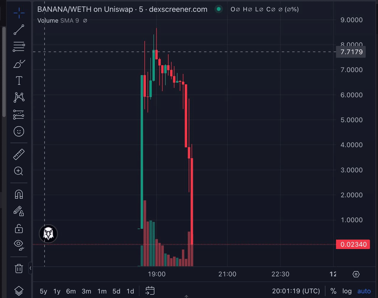 BANANA Token Dumps 99%