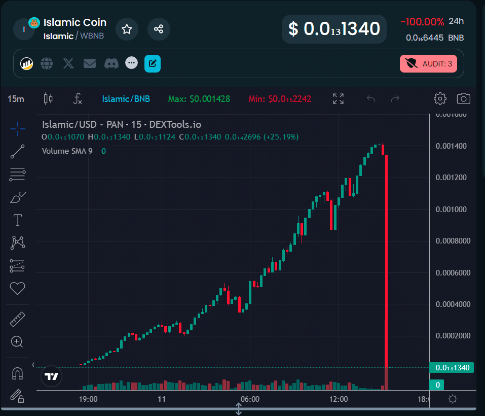 Islamic/WBNB LP - Dextool