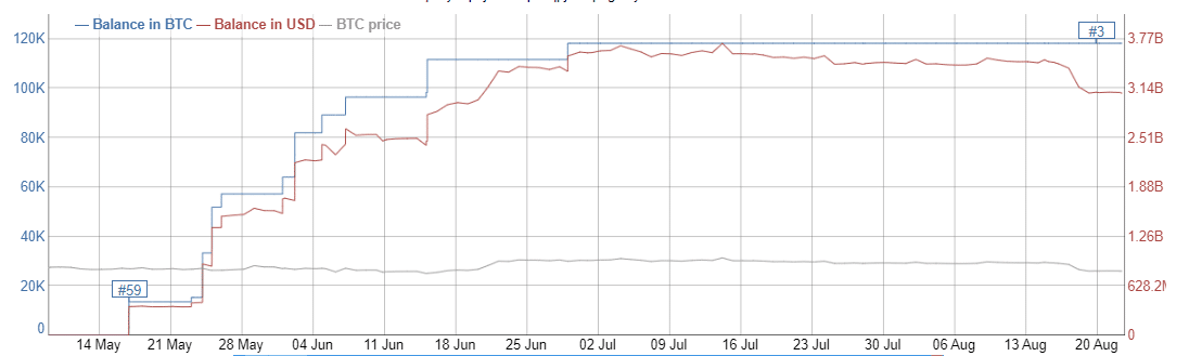 Mysterious Bitcoin wallet