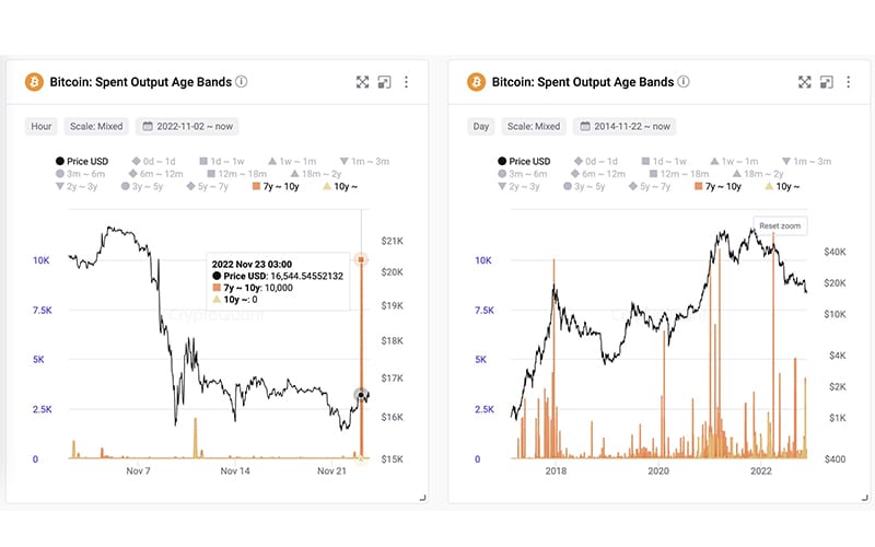 Wallet showing 7-10 yr old bitcoin movement