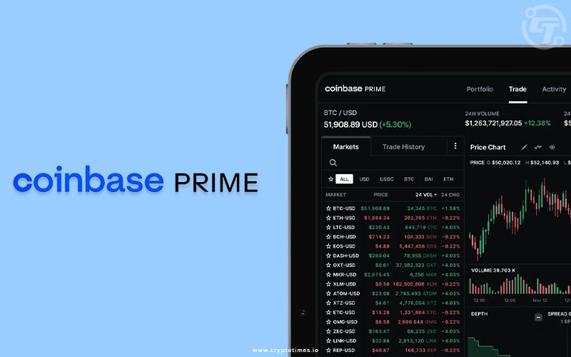 Coinbase Launched Its ‘Coinbase Prime’ For The Institutions Investors