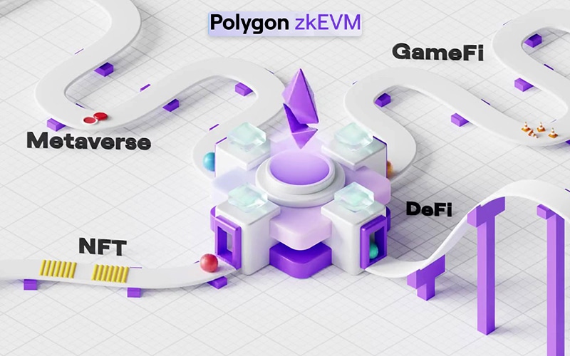 Polygon Reveals the First Ethereum Scaling Solution "zkEVM"