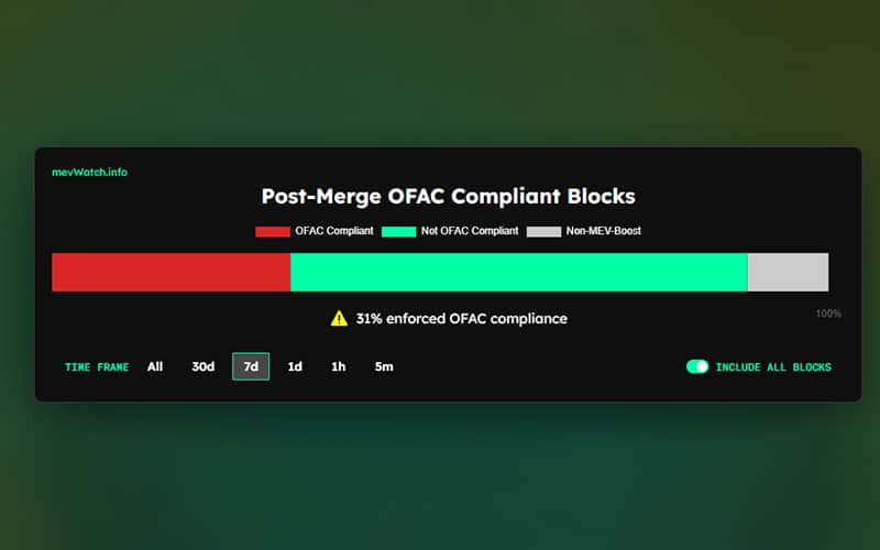 Post-Merge OFAC Compliant Blocks