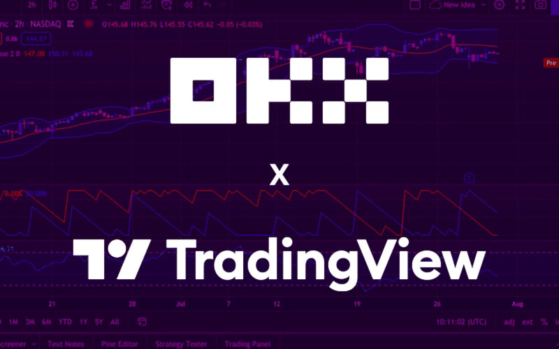 OKX & TradingView partner For better Crypto Trading & Analysis