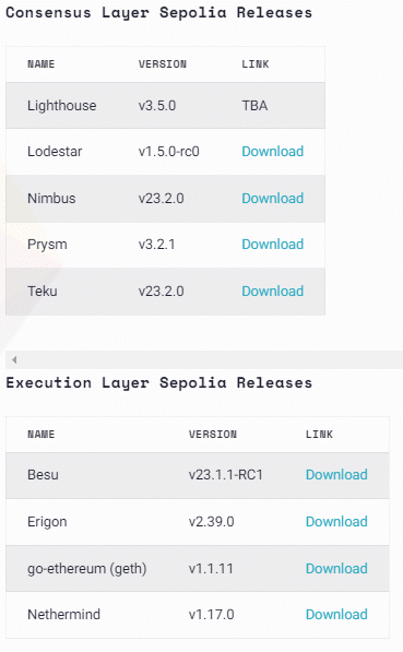 Recommended Version For Node Operators For Shapella upgrade