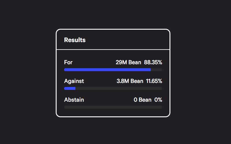 AzukiDAO Community Voting Status
