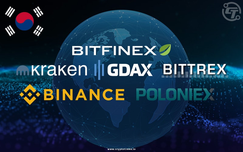 Regulators Taking Steps Against Foreign Crypto Exchanges Targeting Koreans