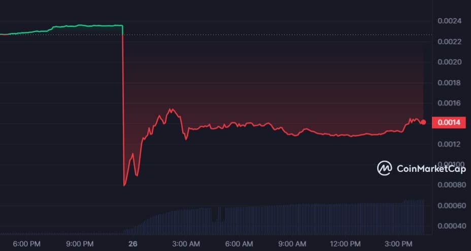 Telcoin (TEL) Price