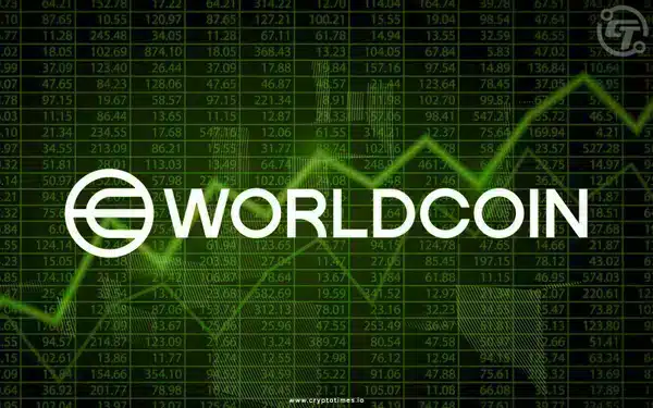 Worldcoin (WLD) Token Soars 217% in Week, 44% in 24 Hours