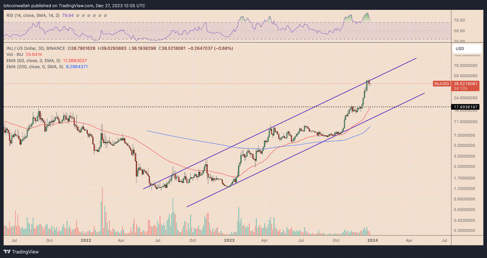INJ/USD three-day price chart.