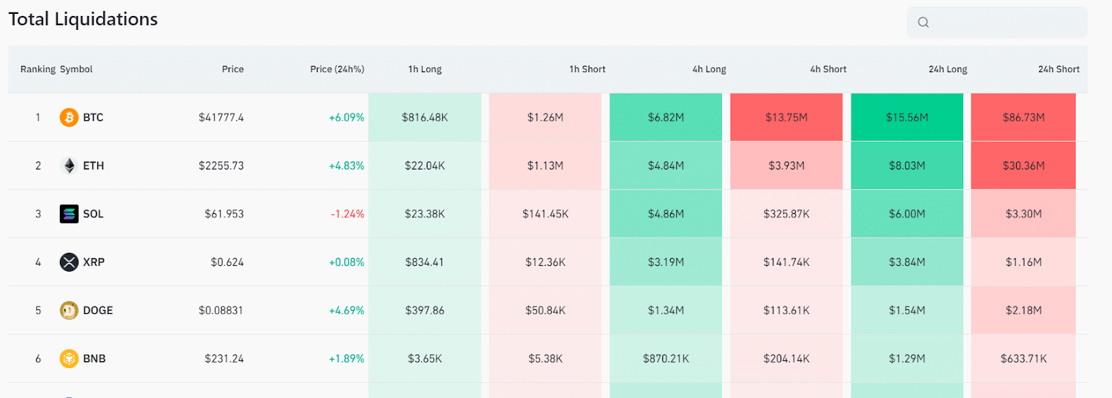 Crypto assets liquidations 