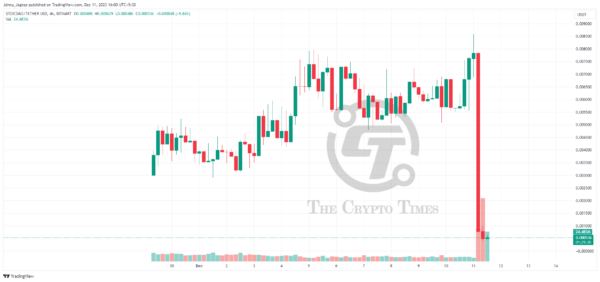 ZETA Token Price Chart 