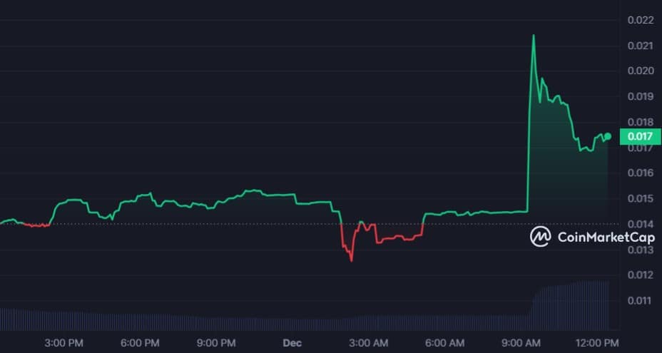 OPNX Token (OX) Price
