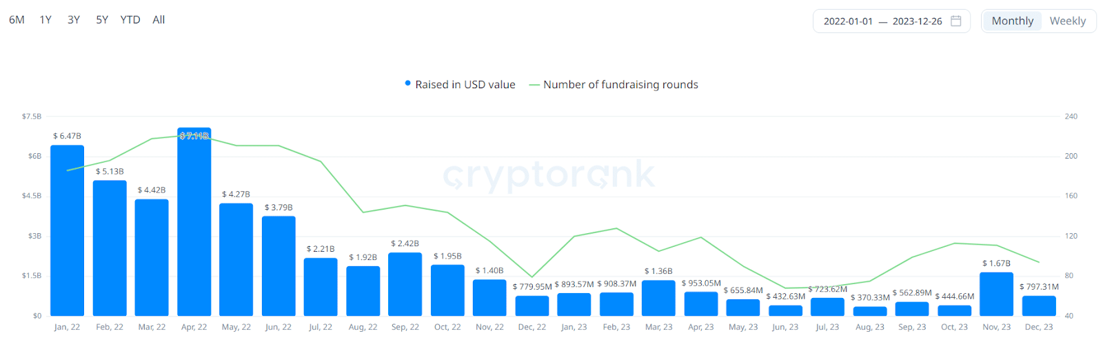 VC Funding in Crypto Industry