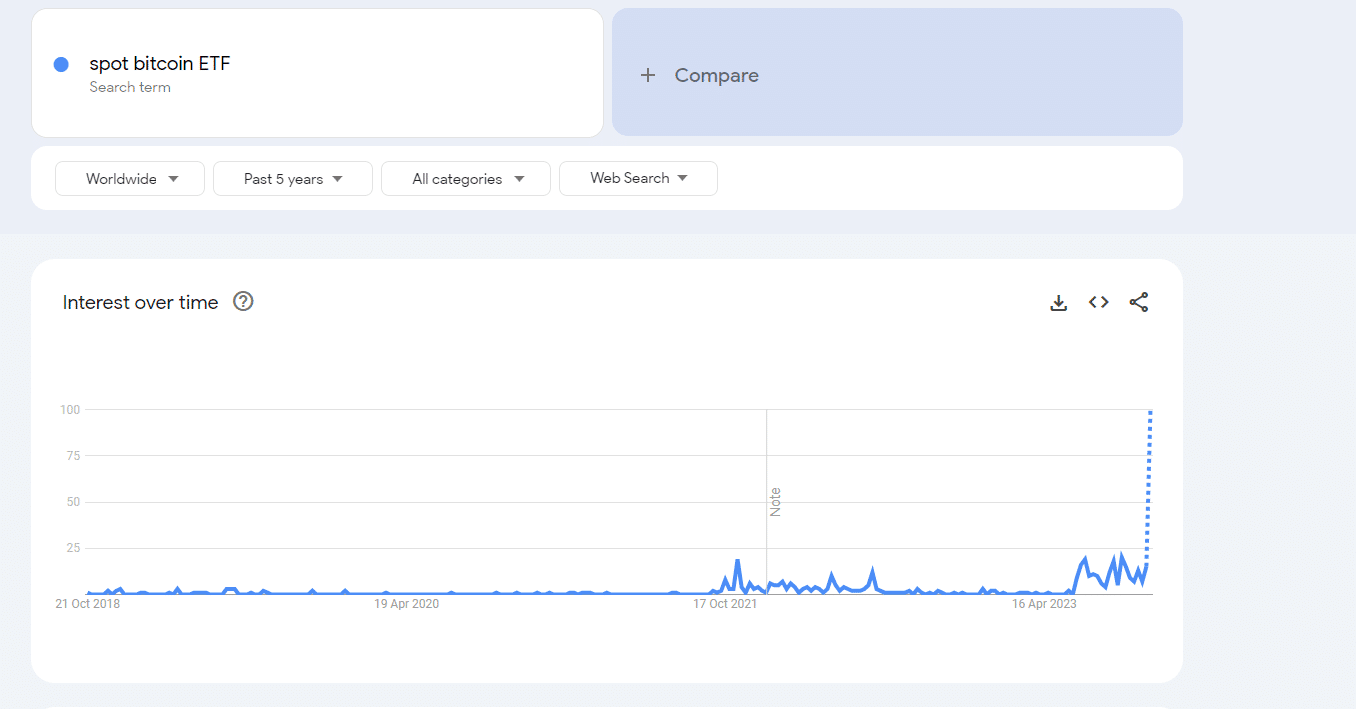 Spot Bitcoin ETF Trend